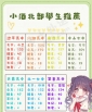 暑假北部主推學生（高中生）