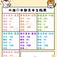 暑假中部主推學生（高中生）